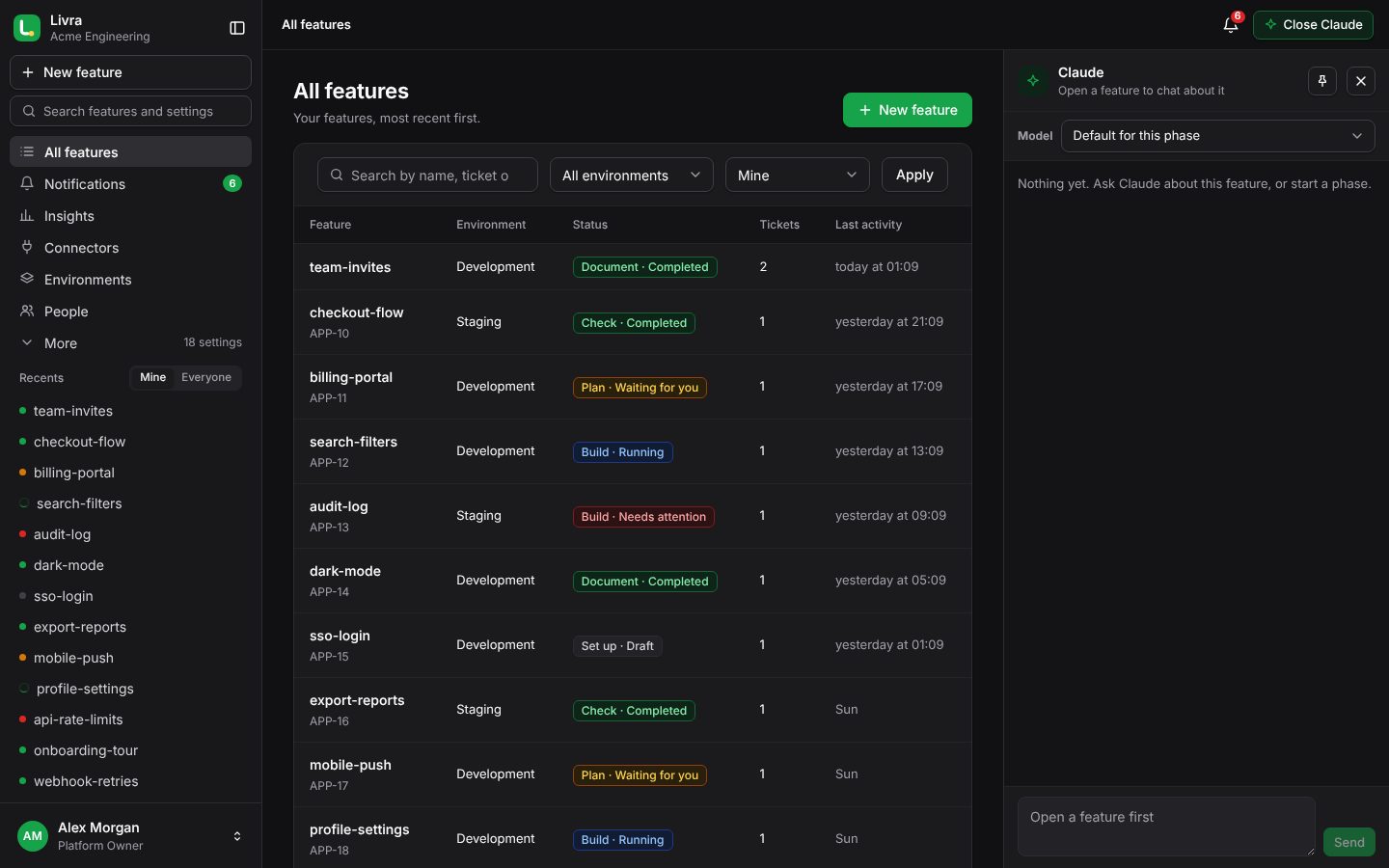 All features, with their phase and status