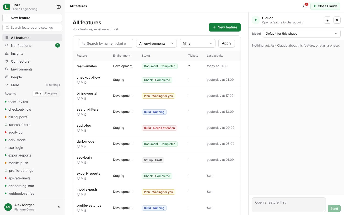 All features, with their phase and status
